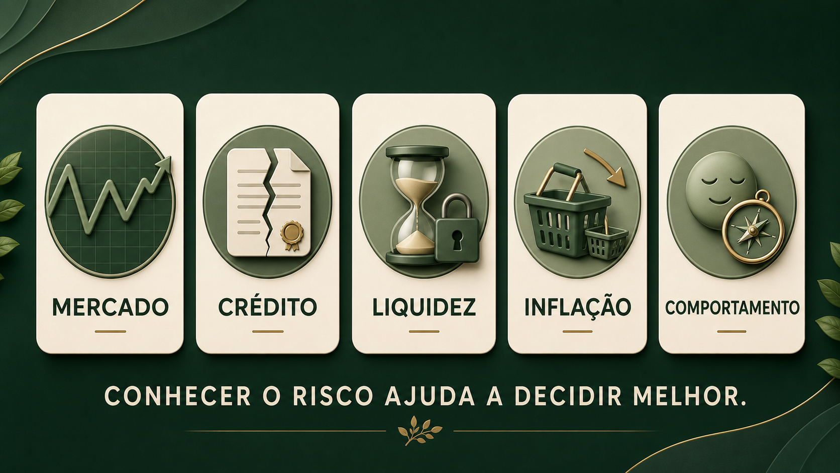 Cinco tipos de risco nos investimentos: mercado, crédito, liquidez, inflação e comportamento do investidor.