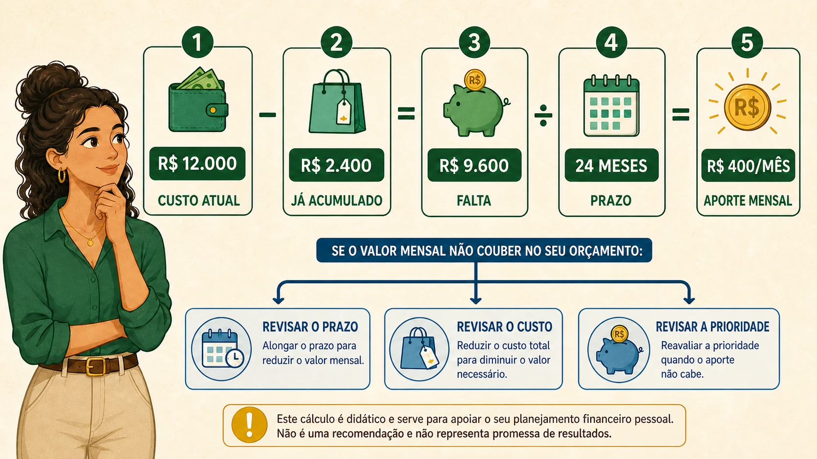 Cálculo de uma meta que desconta o valor já acumulado, compara o restante com o prazo e revela uma diferença a ajustar.
